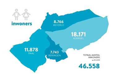 46.558 inwoners in Beringen - Beringen