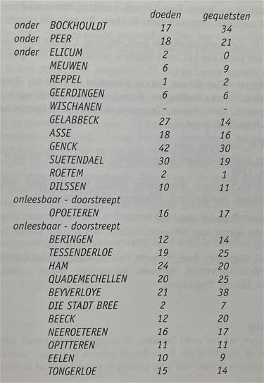 Oudsbergen 1648: treurnis rond Kerstmis - Oudsbergen