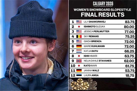 Bree - Sky Remans net niet op het podium in Calgary