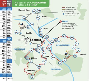 Twee fietstochten in en om Bocholt - Bocholt