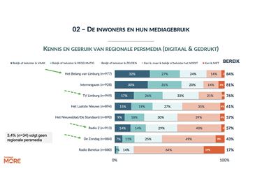 Zeer goed rapport voor Internetgazet Beringen - Beringen