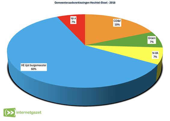 Zo was het in 2018 - Hechtel-Eksel