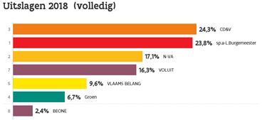 Zo was het zes jaar geleden - Beringen