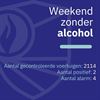 Hamont-Achel - Weekend zonder alcohol: de resultaten
