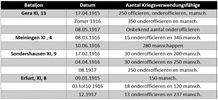 Grote nood aan voldoende en geschikte bewakers